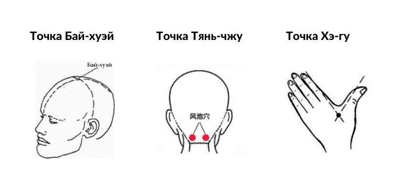 Расположение точек на голове