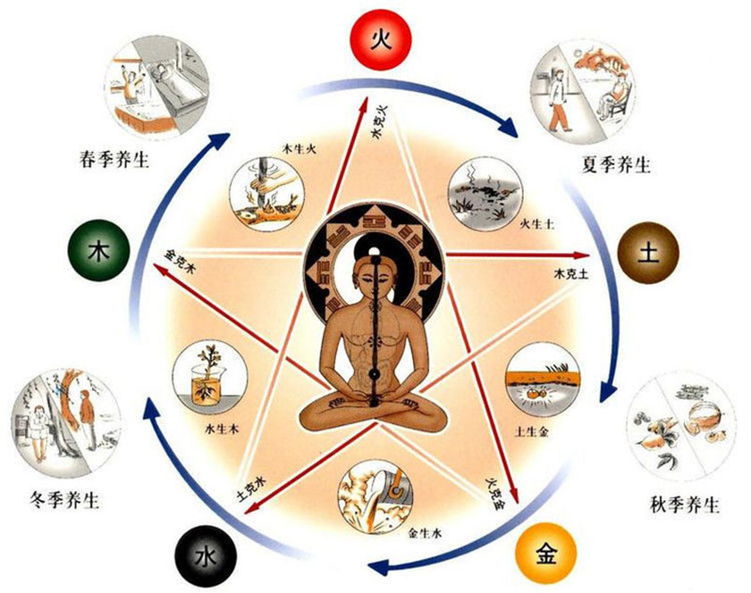 Схема элементов