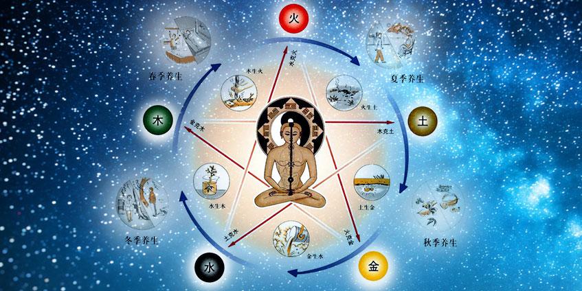 Круг элементов