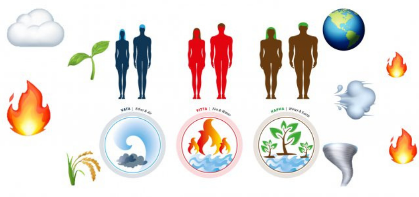 индийская аюрведа