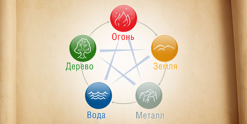 Звезда элементов