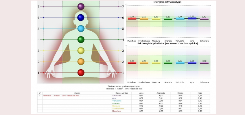 диагностика ауры и чакр